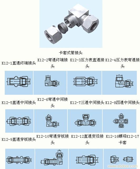 儀表接頭廠家